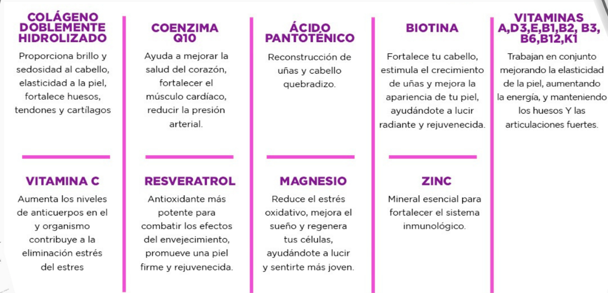 RENÖVA+ | Tu dosis Diaria de Juventud y Vitalidad